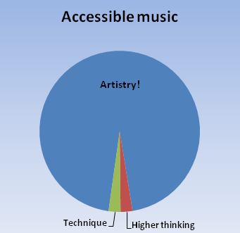 Accessible music promotes artistic expression